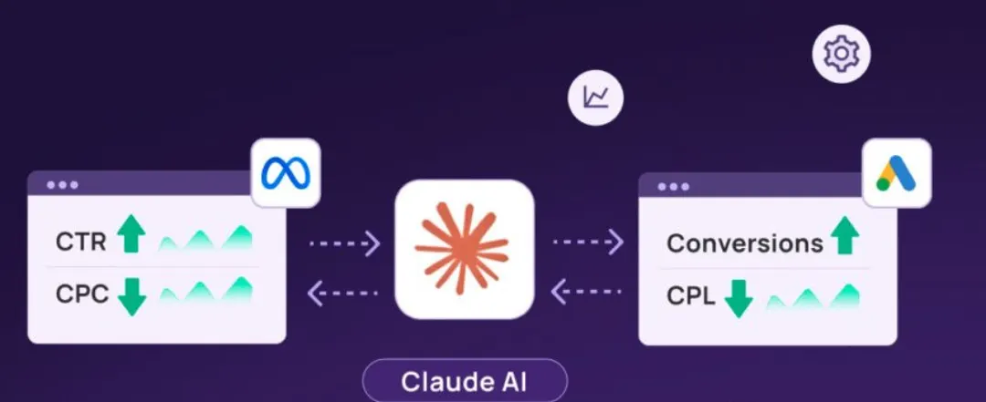 İki reklam paneli arasında analiz katmanı: solda CTR yukarı / CPC aşağı, sağda dönüşüm yukarı / dönüşüm başına maliyet aşağı