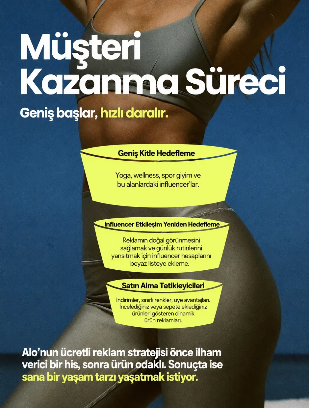 Acquisition funnel diyagramı