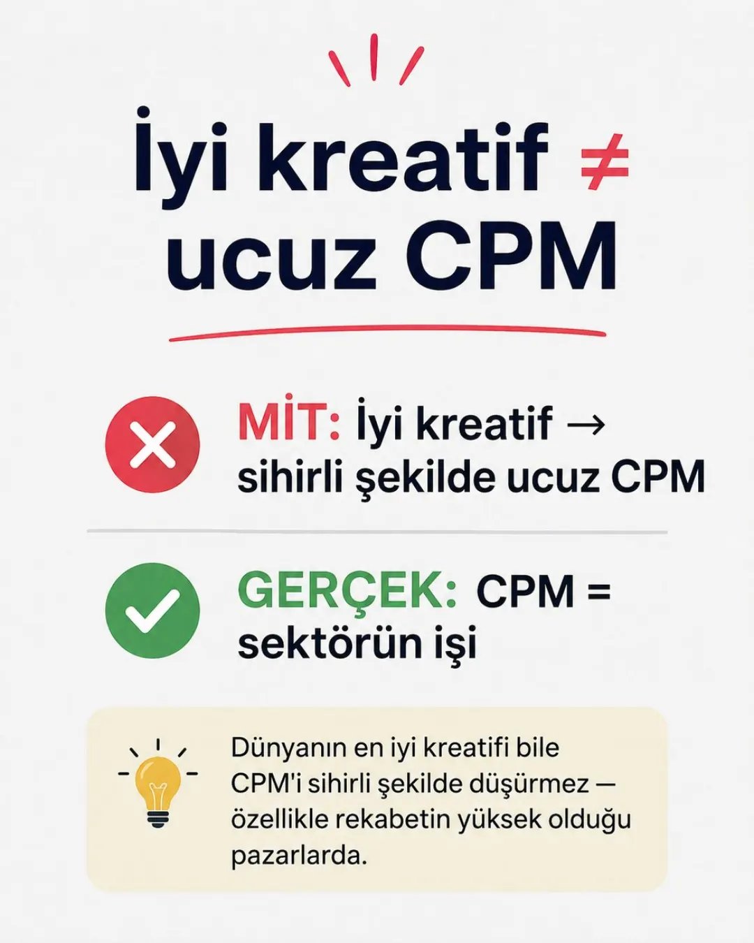 Mit kartı: ❌ MİT “İyi kreatif → sihirli şekilde ucuz CPM” · ✅ GERÇEK “CPM = sektörün işi”