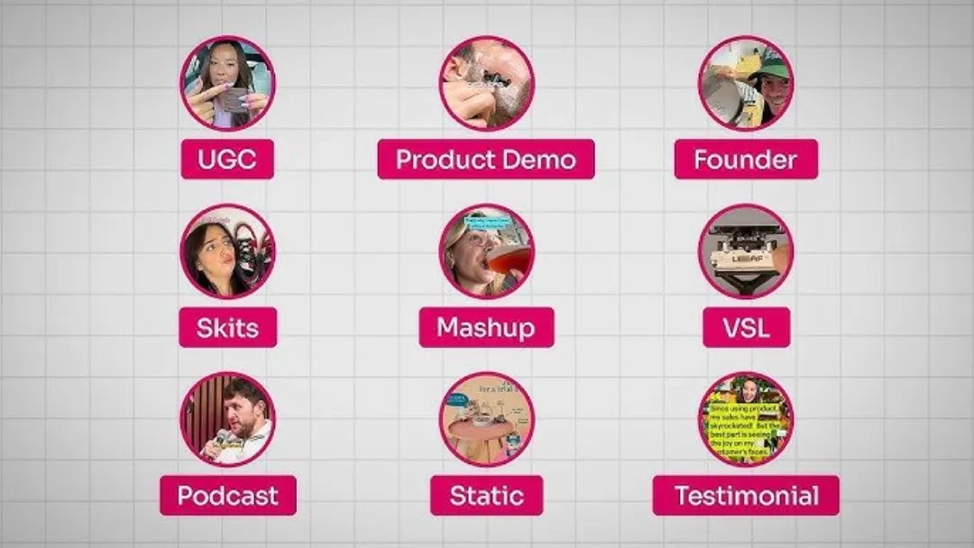 Dokuz kreatif format kutusu: UGC, ürün demosu, kurucu, skeç, mashup, VSL, podcast, statik, testimonial