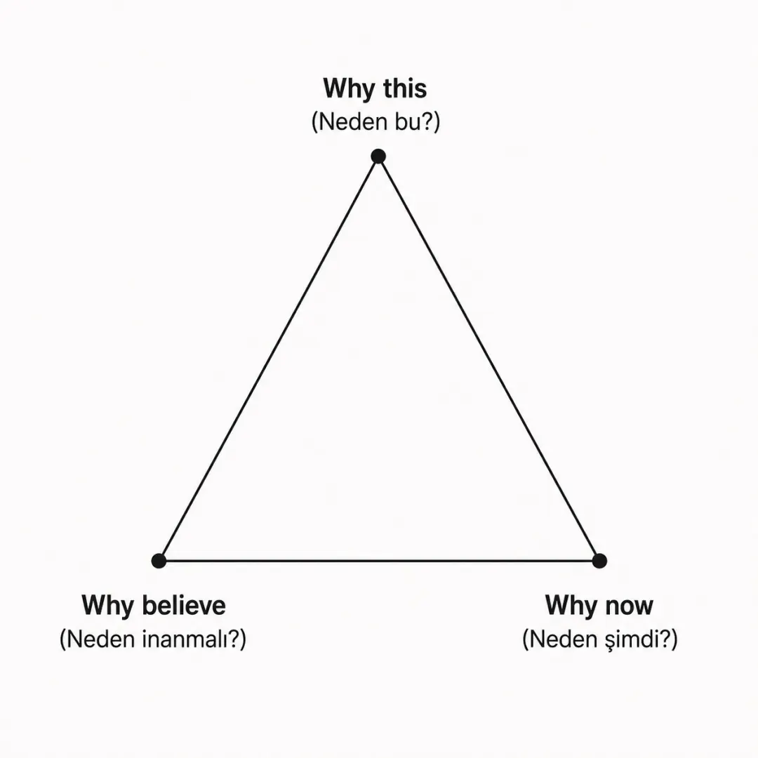 3 Why üçgeni